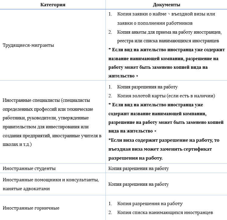 Документы для медицинского страхования