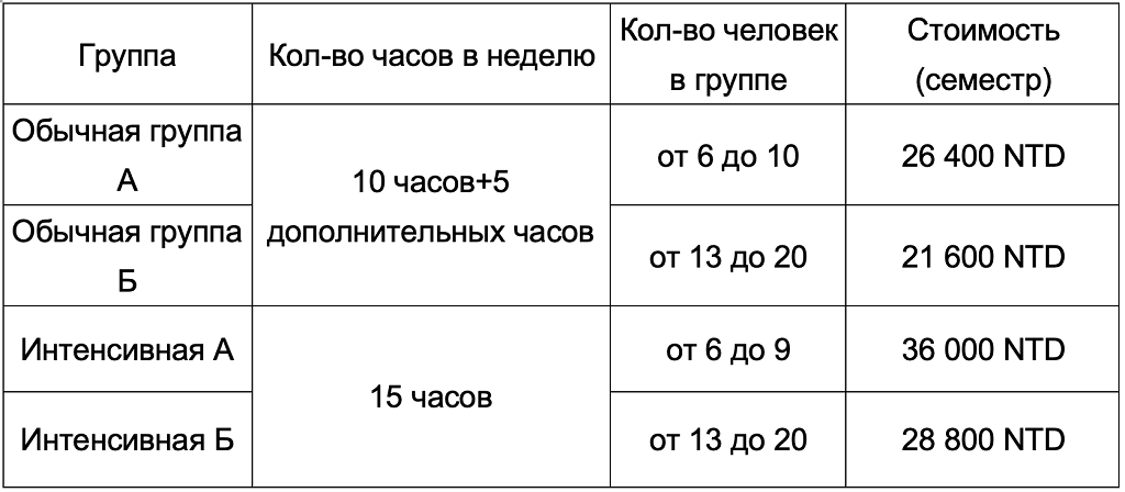 китайский язык в национальном университете Тайваня