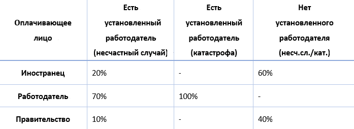 Оплата мединского страхования