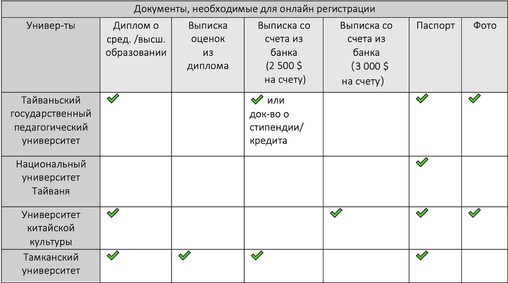 китайский язык в национальном университете тайваня