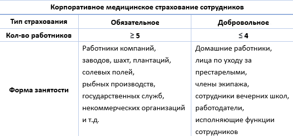 Медицинское страхование